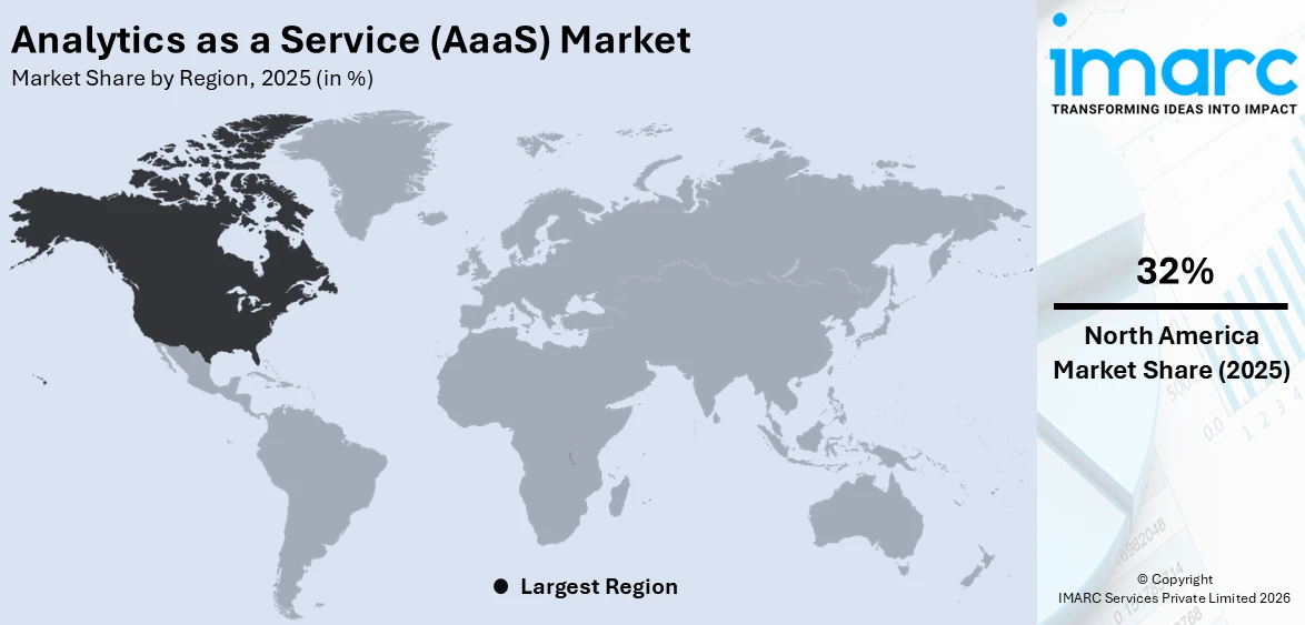 Analytics as a Service (AaaS) Market By Region