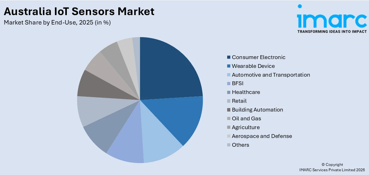 Australia IoT Sensors Market By End Use 