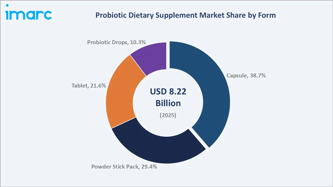 Probiotic Dietary Supplement Market By Form