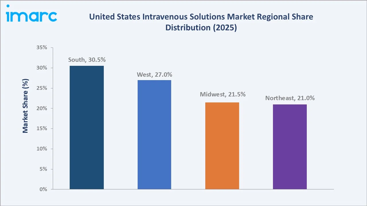 United States Intravenous Solutions Market By Region