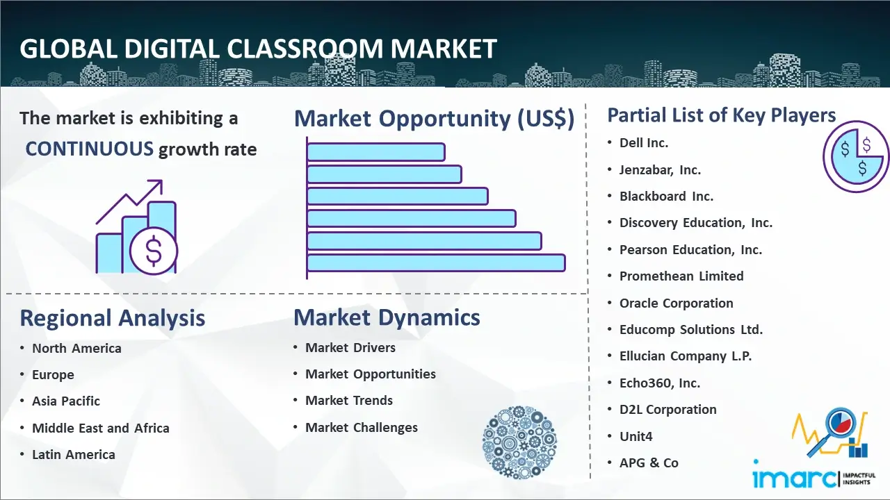 Global Digital Classroom Market 