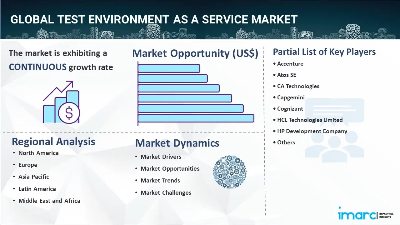 Test Environment as a Service Market