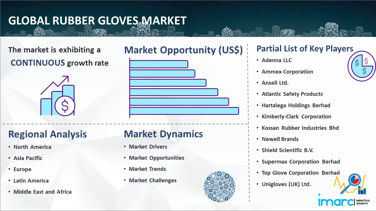 Global Rubber Gloves Market