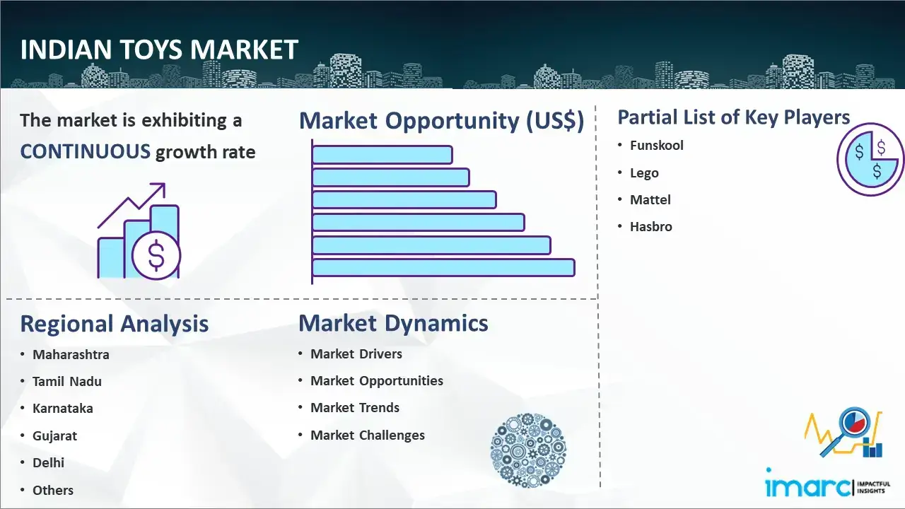 Emerging Trends & Share Evaluation in Browser Games Market Size for 2023 -2031