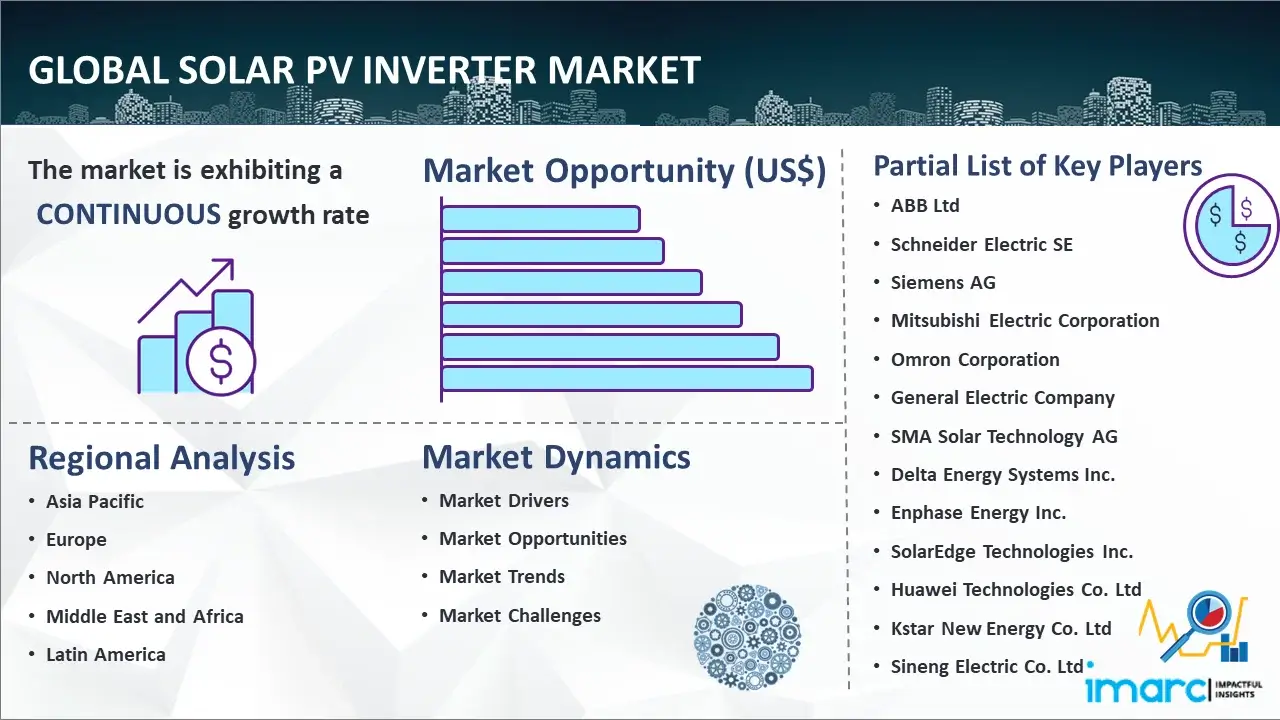 Global Solar PV Inverter Market