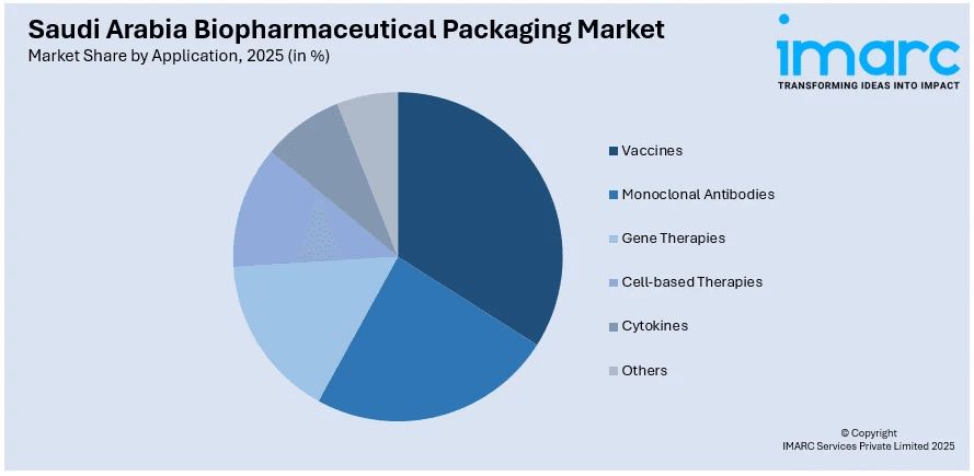 Saudi Arabia Biopharmaceutical Packaging Market By Application