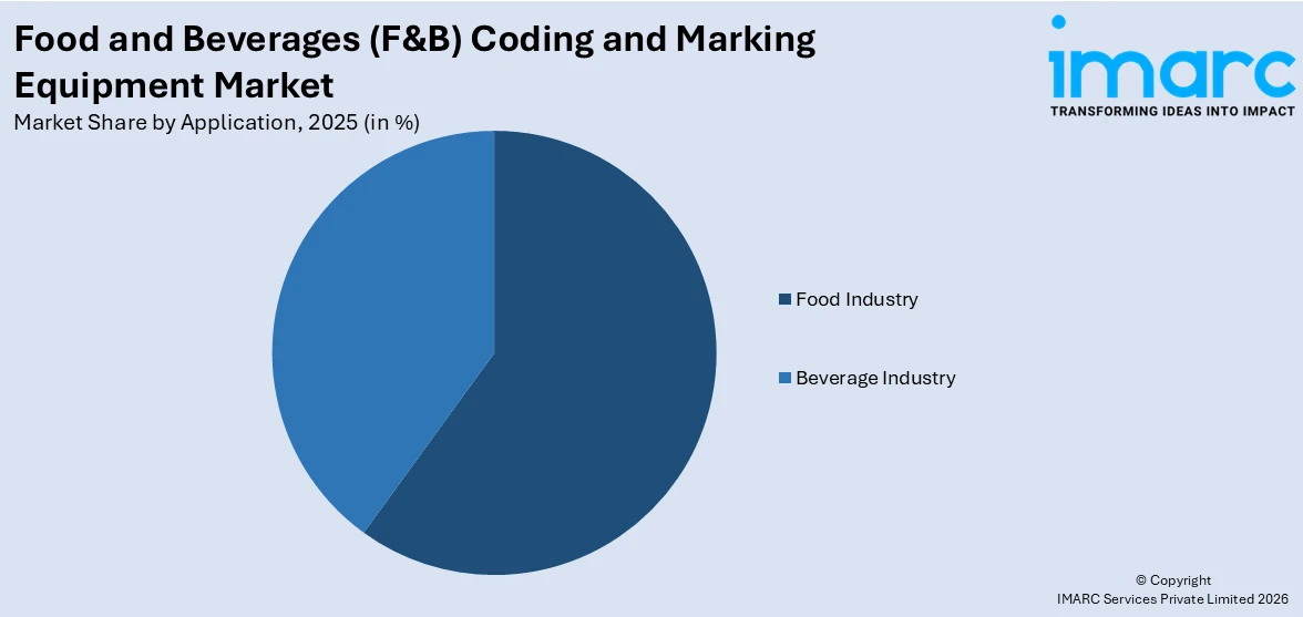 Food and Beverages (F&B) Coding and Marking Equipment Market By Application 