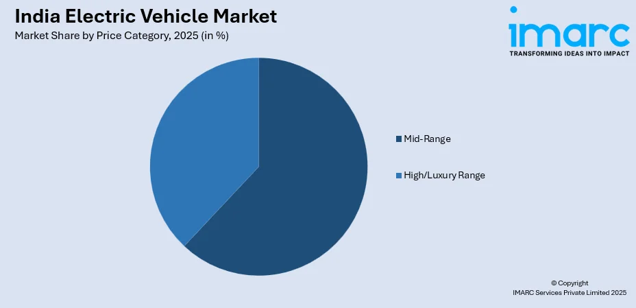 India Electric Vehicle Market By Price Category