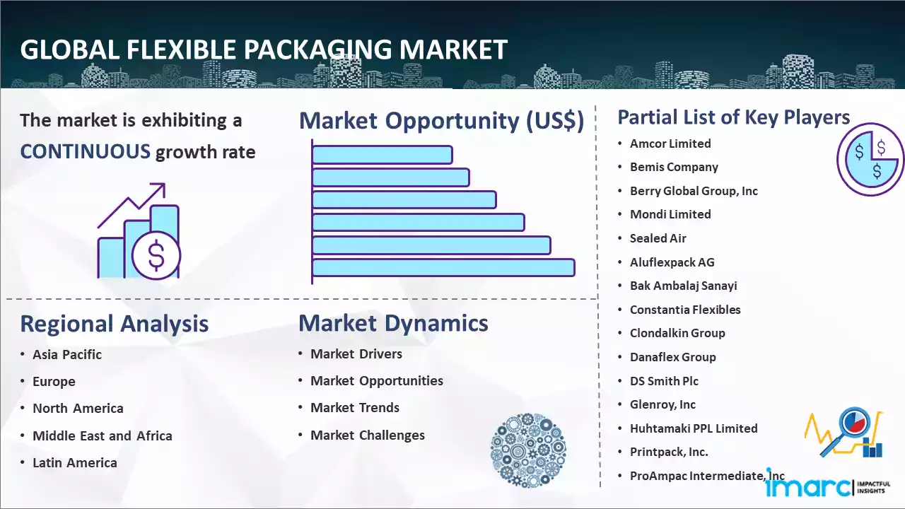 The landscape of the aluminium foil packaging market Features 