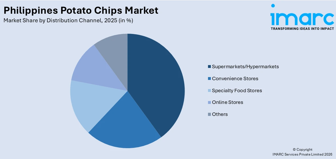 Philippines Potato Chips Market By Distribution Channel