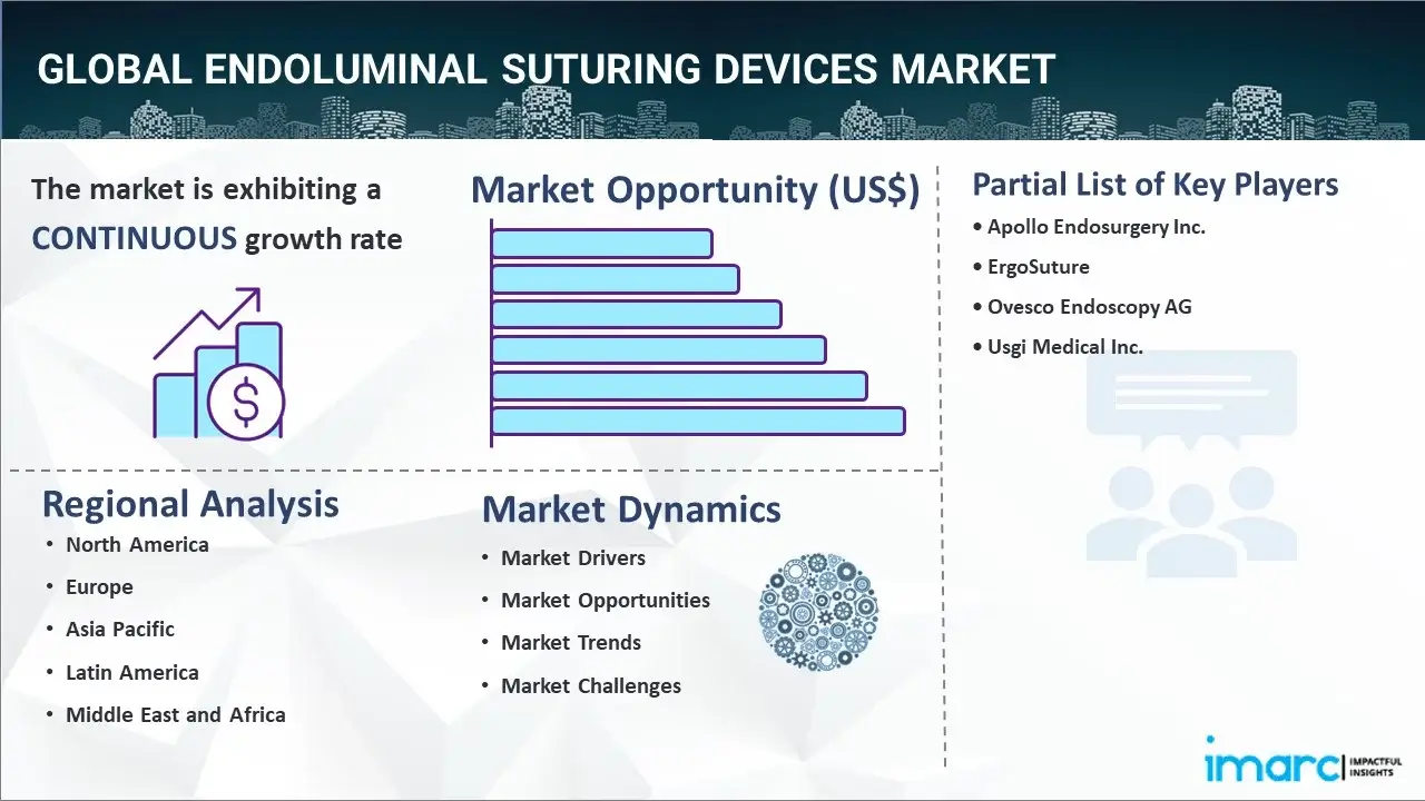 Endoluminal Suturing Devices Market