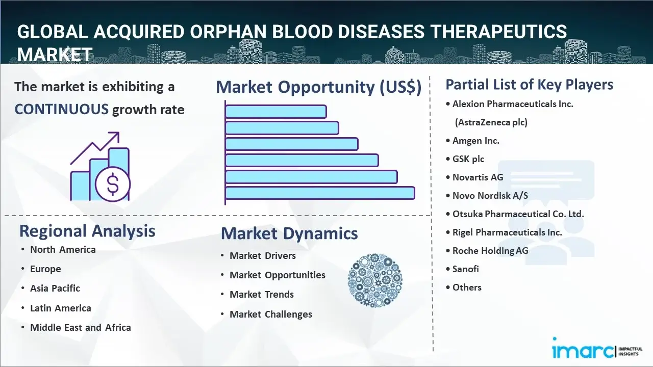 Acquired Orphan Blood Diseases Therapeutics Market