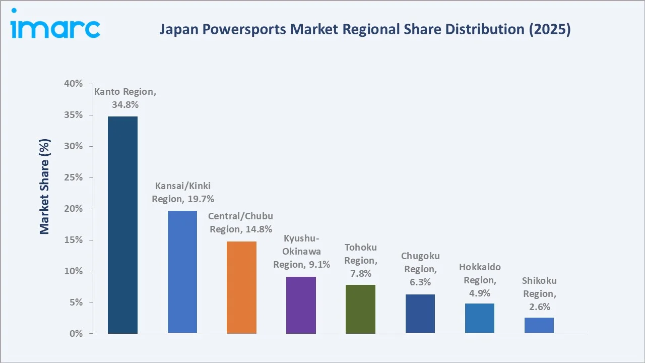 Japan Powersports Market By Region