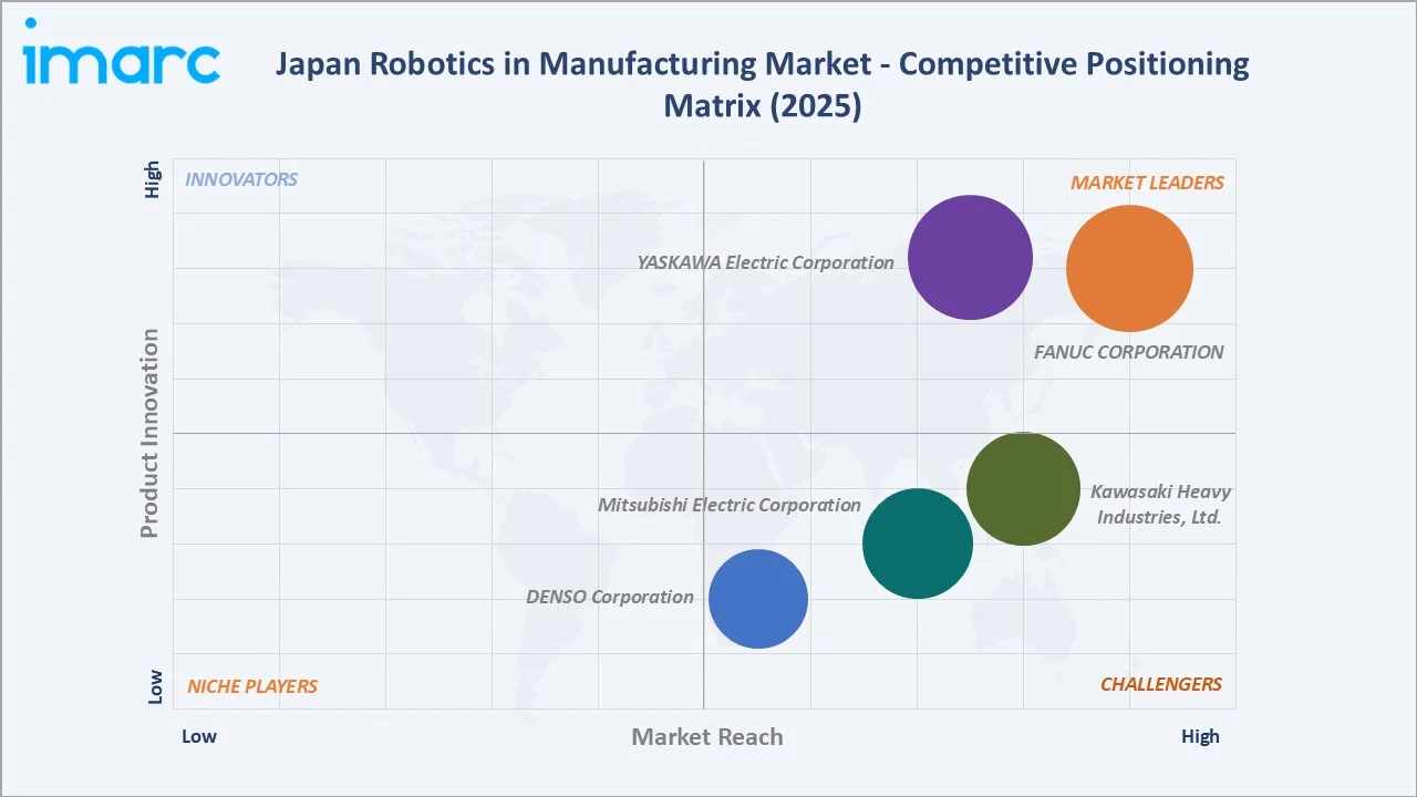 Japan Robotics in Manufacturing Market Competitive Positioning Matrix 