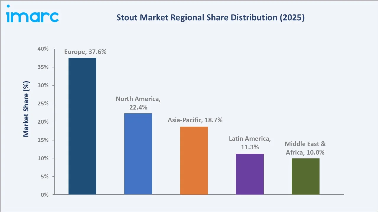 Stout Market By Region
