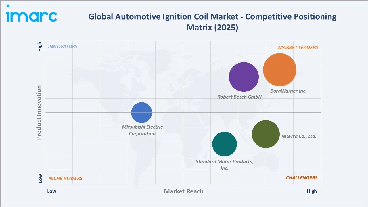 Automotive Ignition Coil Market Competitive Landscape 