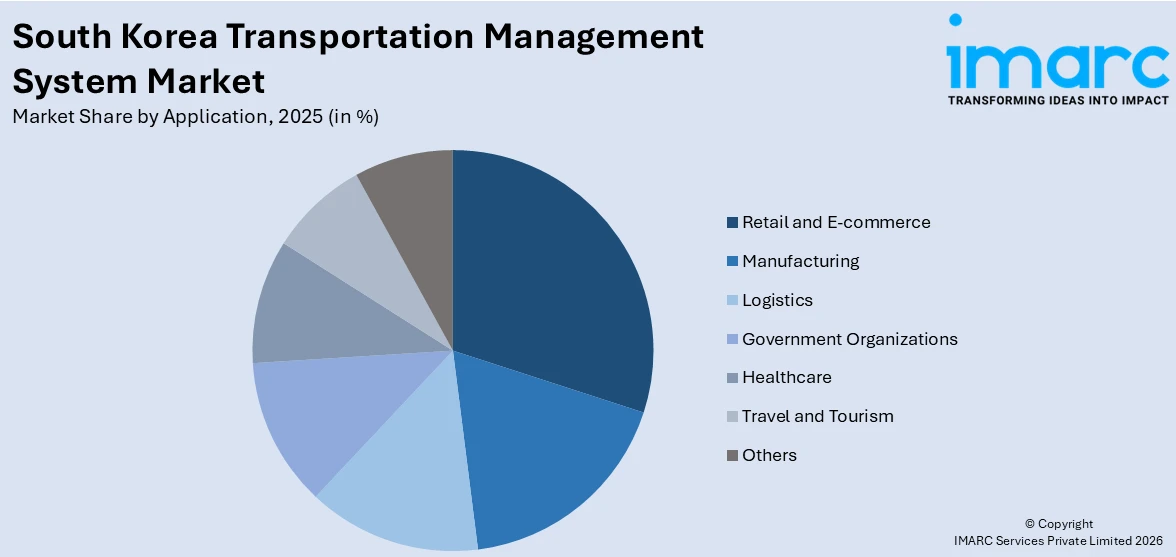 South Korea Transportation Management System Market By Application