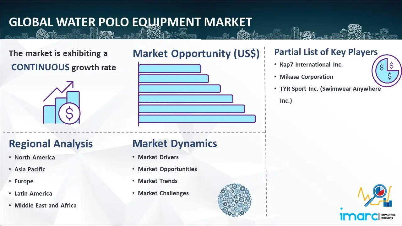 Global Water Polo Equipment Market