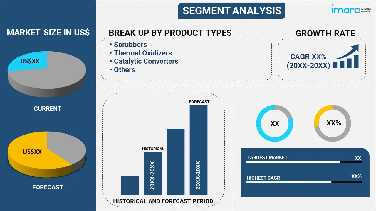 Air Pollution Control Systems Market