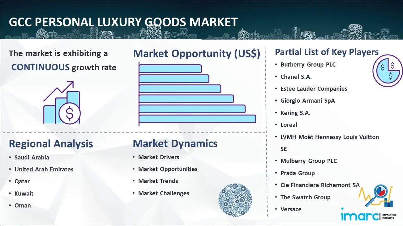 GCC Personal Luxury Goods Market Size & Share Analysis Report 2028