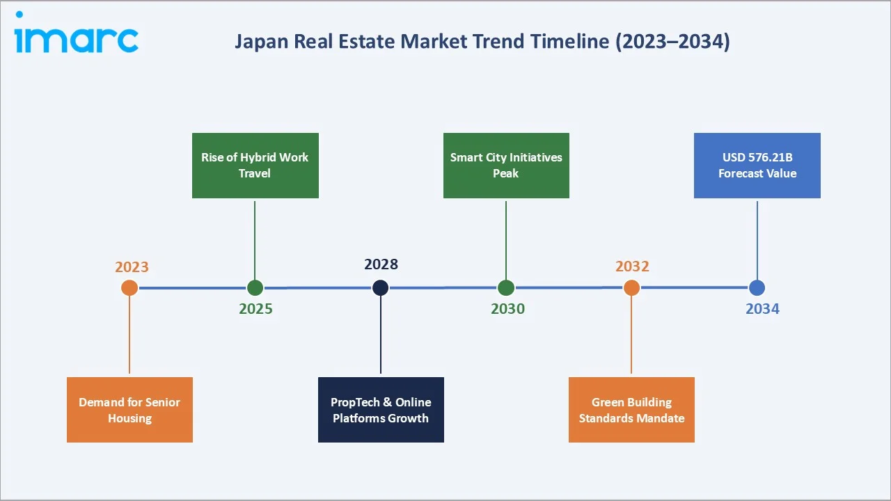 不動産サイト改善の6か月スプリント導入ロードマップ