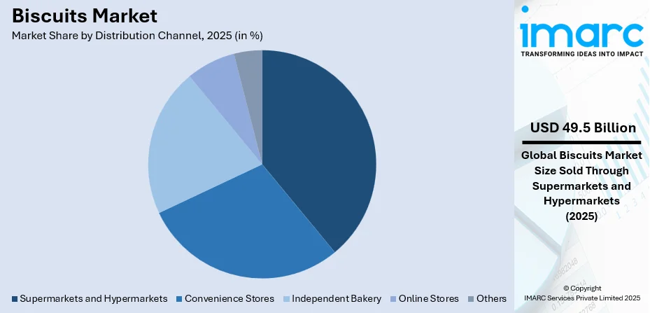 Biscuits Market By Distribution Channel