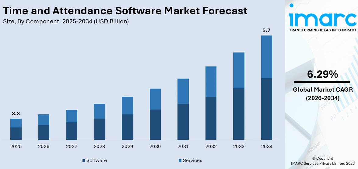 Time and Attendance Software Market Size