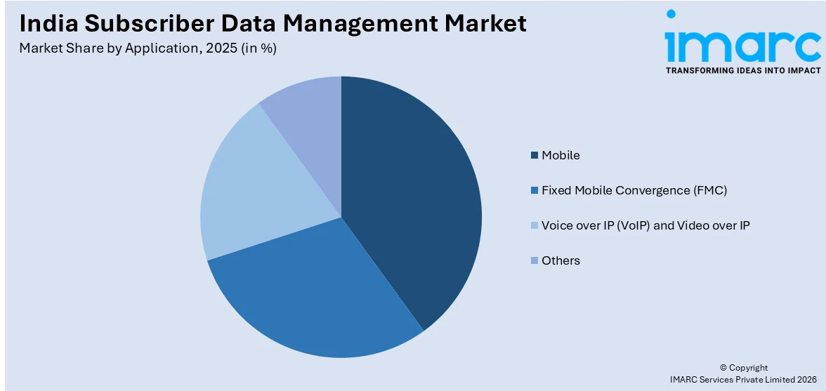 India Subscriber Data Management Market By Application