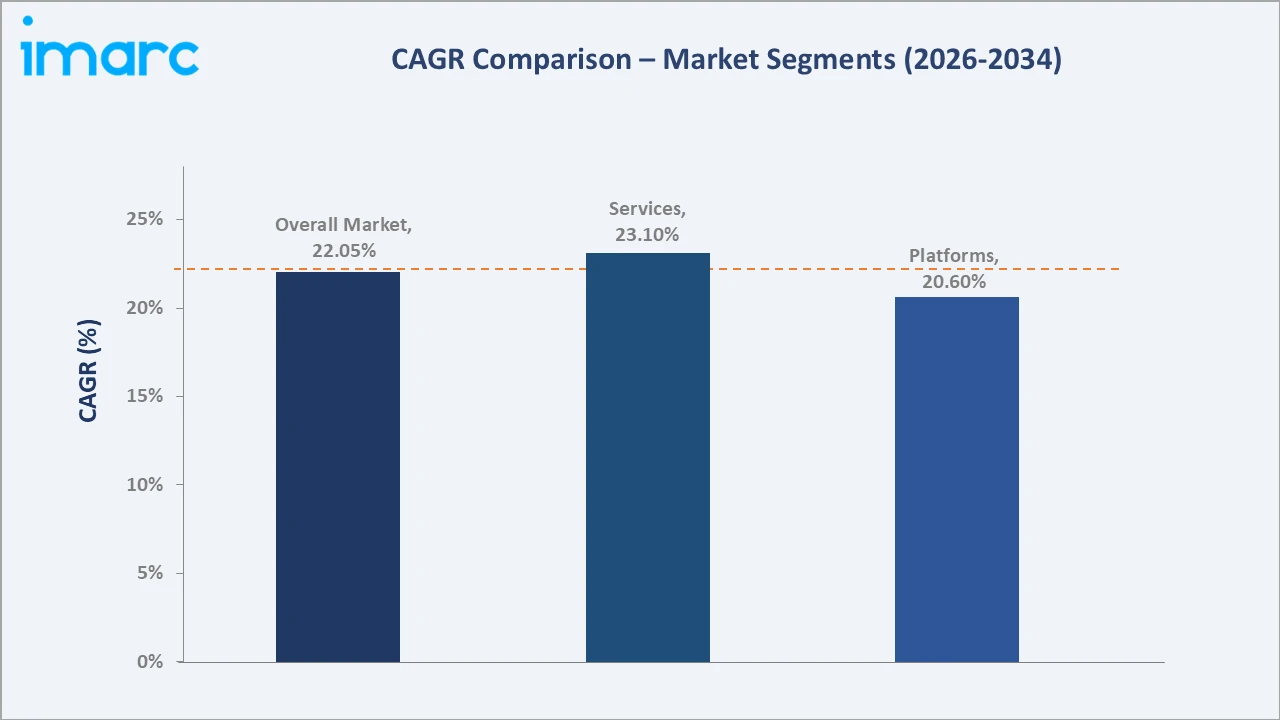 Live Streaming Market CAGR Comparison