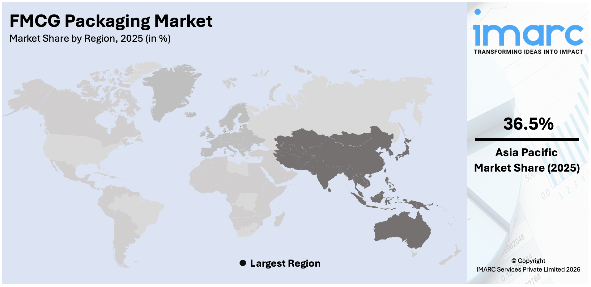 FMCG Packaging Market By Region
