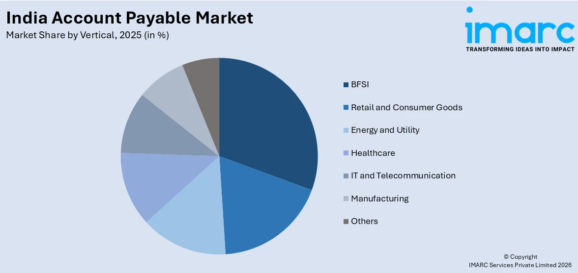 India Account Payable Market By Vertical