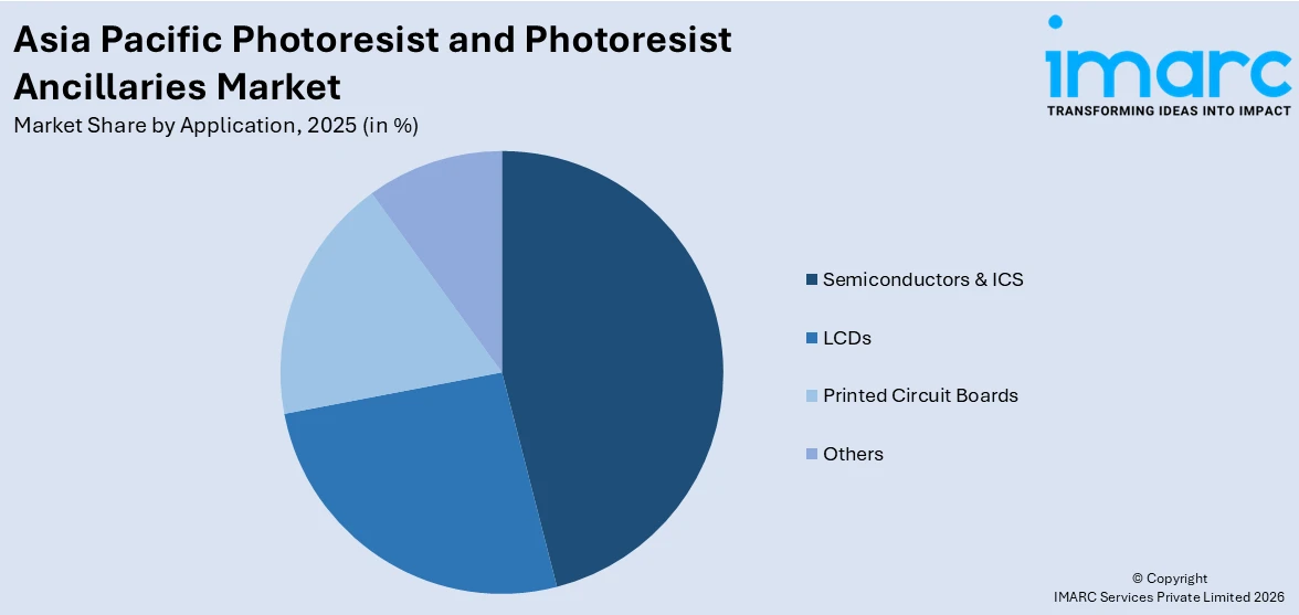 Asia Pacific Photoresist and Photoresist Ancillaries Market By Application