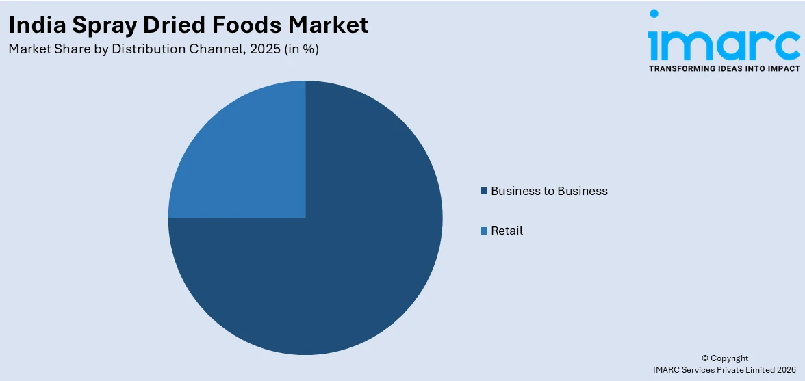 India Spray Dried Foods Market By Distribution Channel