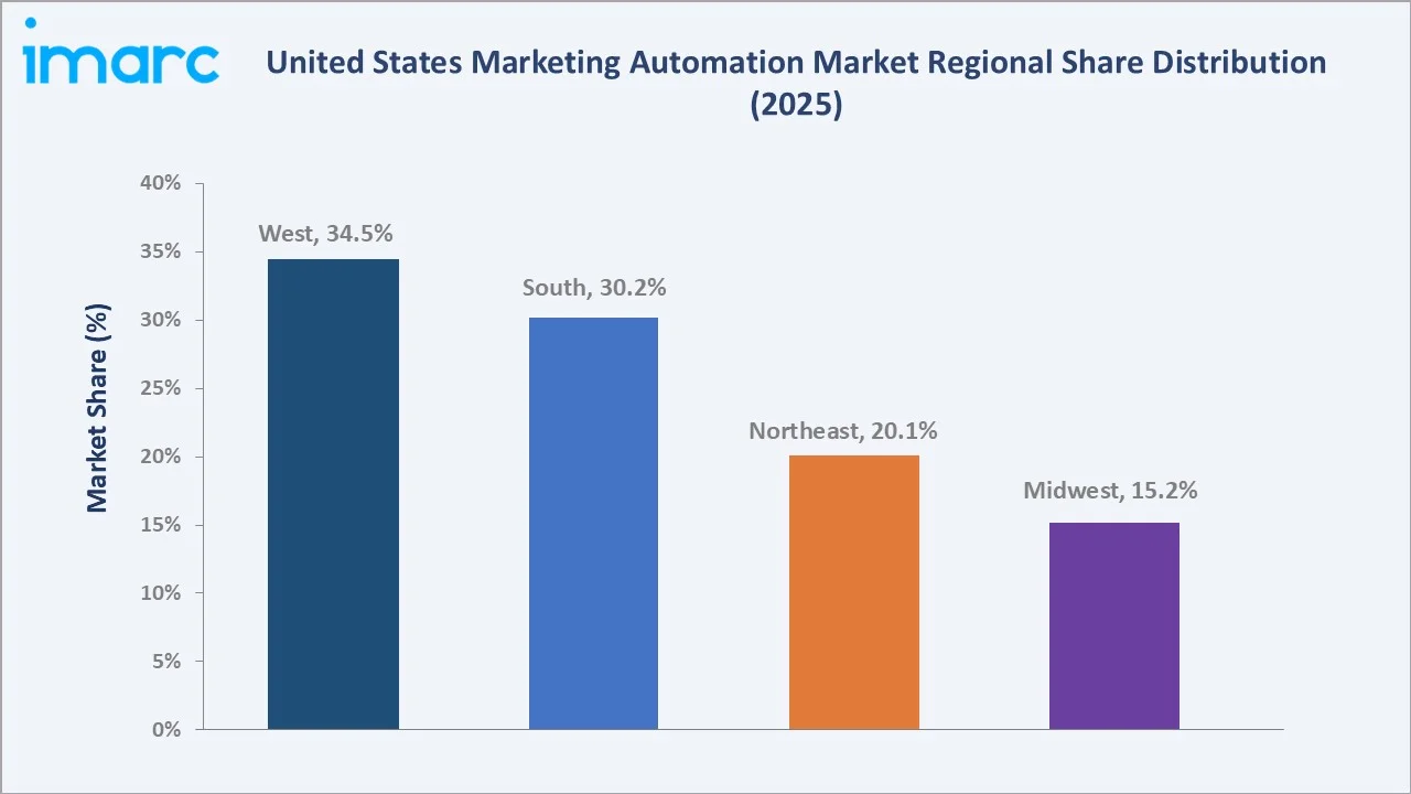 United States Marketing Automation Market By Region