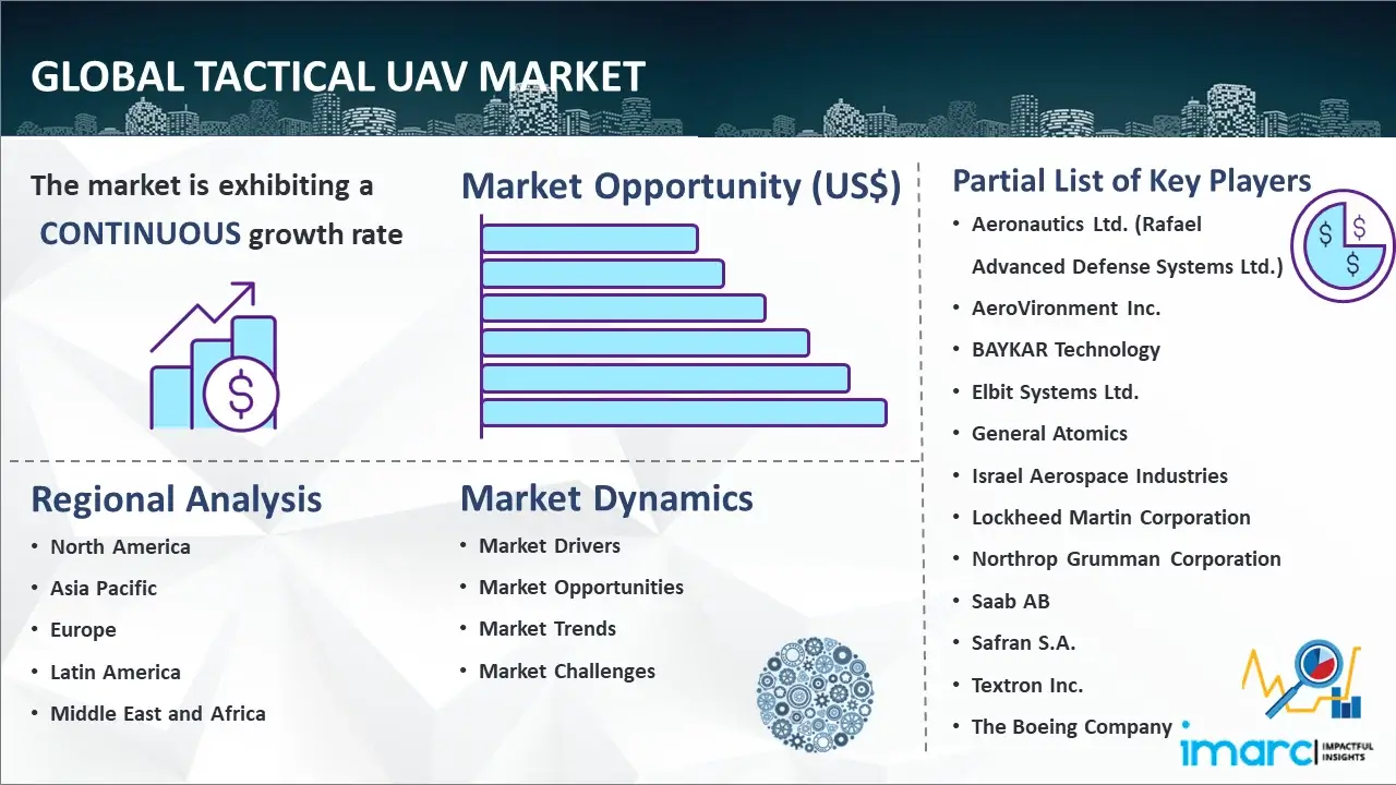 Global Tactical UAV Market