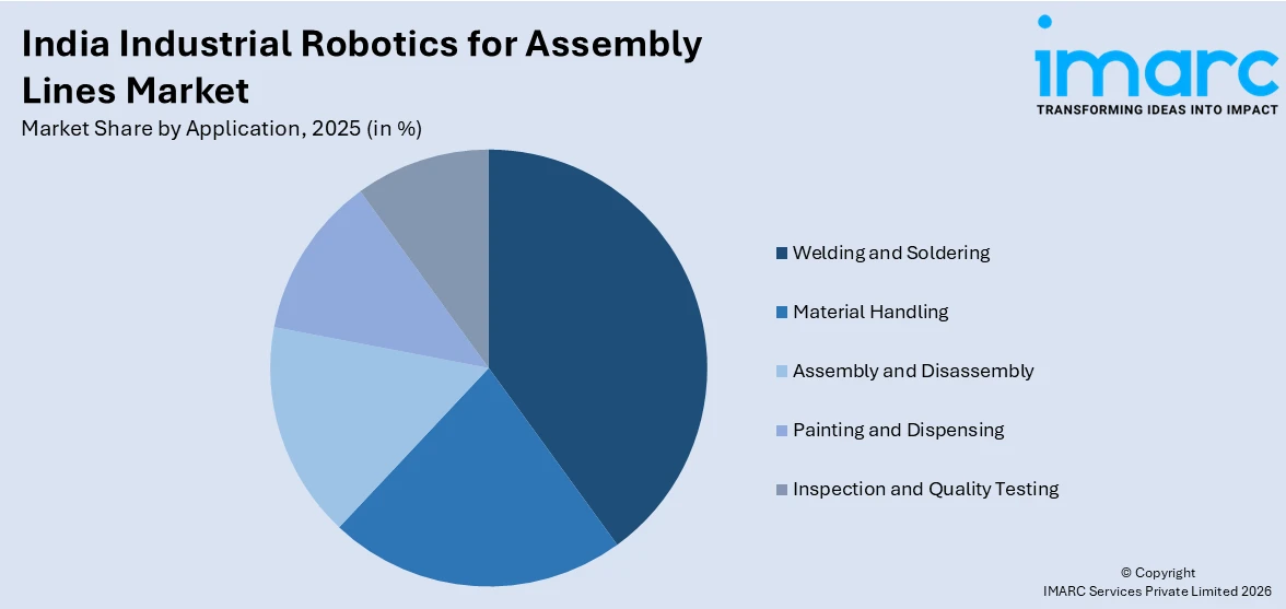 India Industrial Robotics for Assembly Lines Market by Application