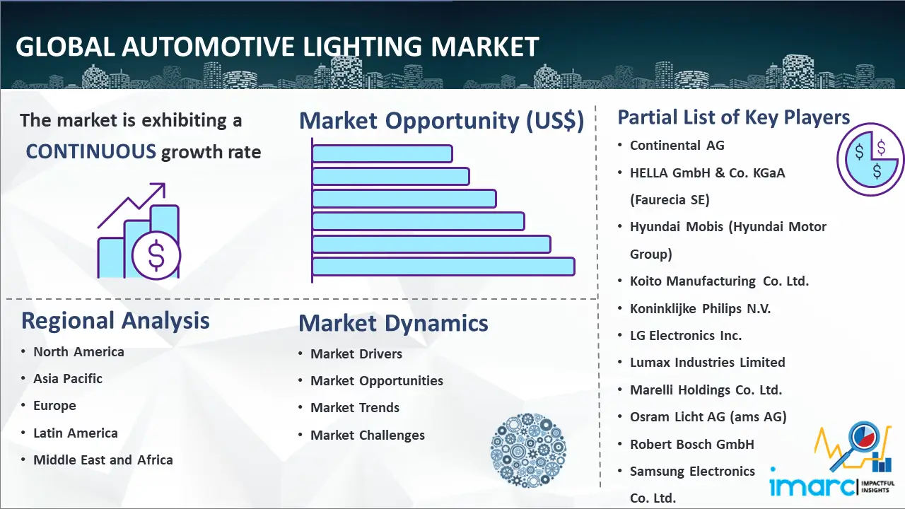 Mercado mundial de iluminación automotriz