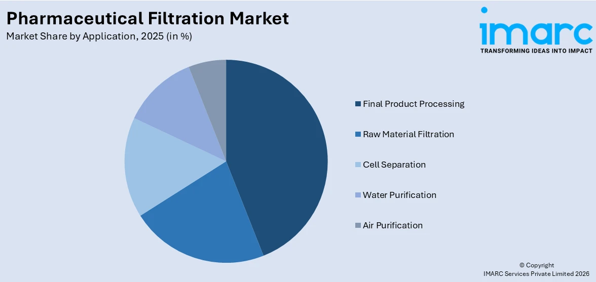 Pharmaceutical Filtration Market By Application