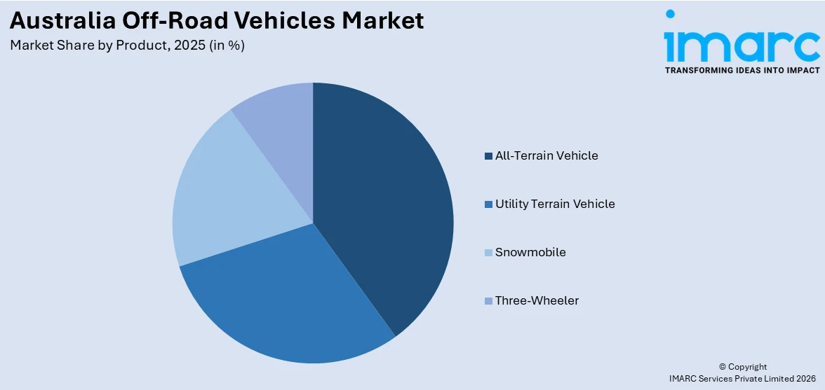 Australia Off-Road Vehicles Market By Product