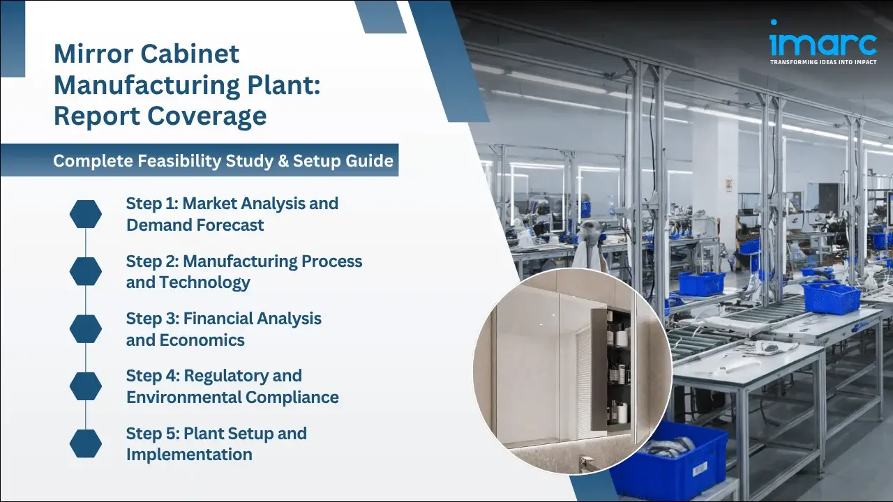Mirror Cabinet Manufacturing Plant Project Report