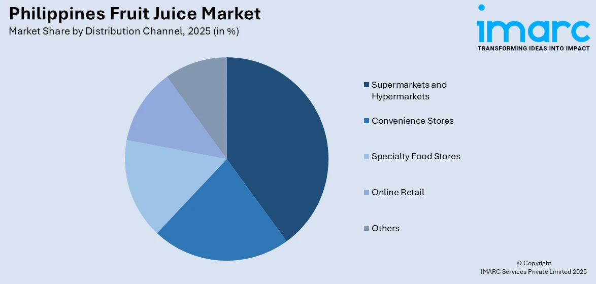 Philippines Fruit Juice Market Report By Distribution Channel