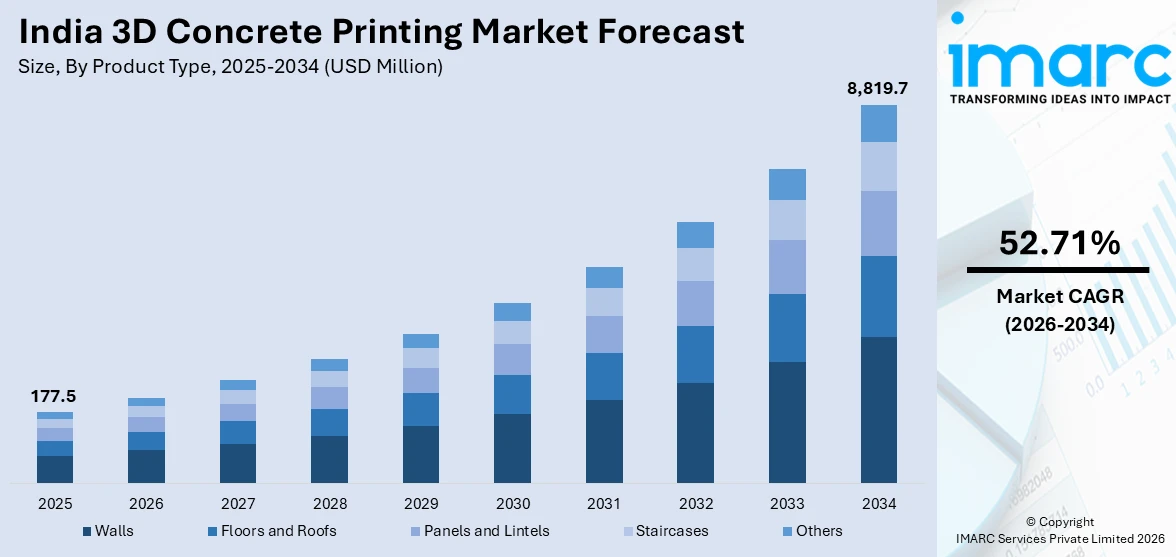 India 3D Concrete Printing Market Size