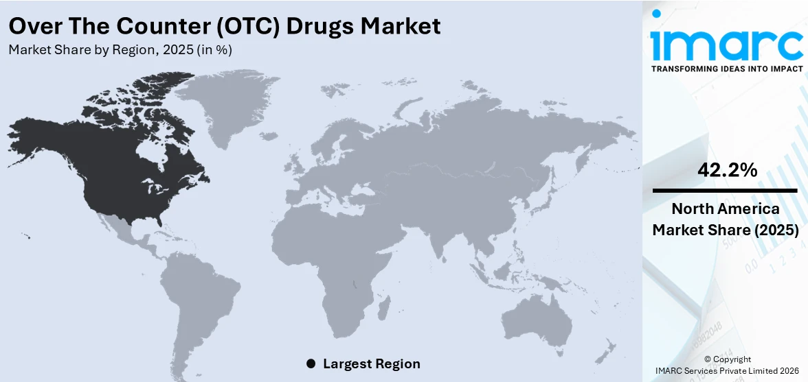 Over The Counter (OTC) Drugs Market By Region
