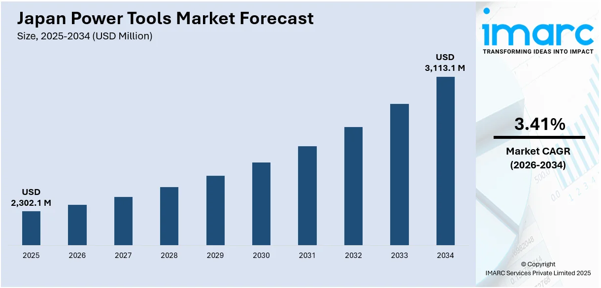Japan Power Tools Market Size