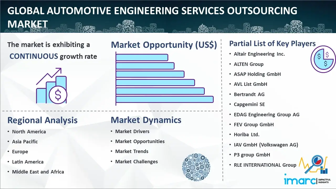 Global Automotive Engineering Services Outsourcing Market