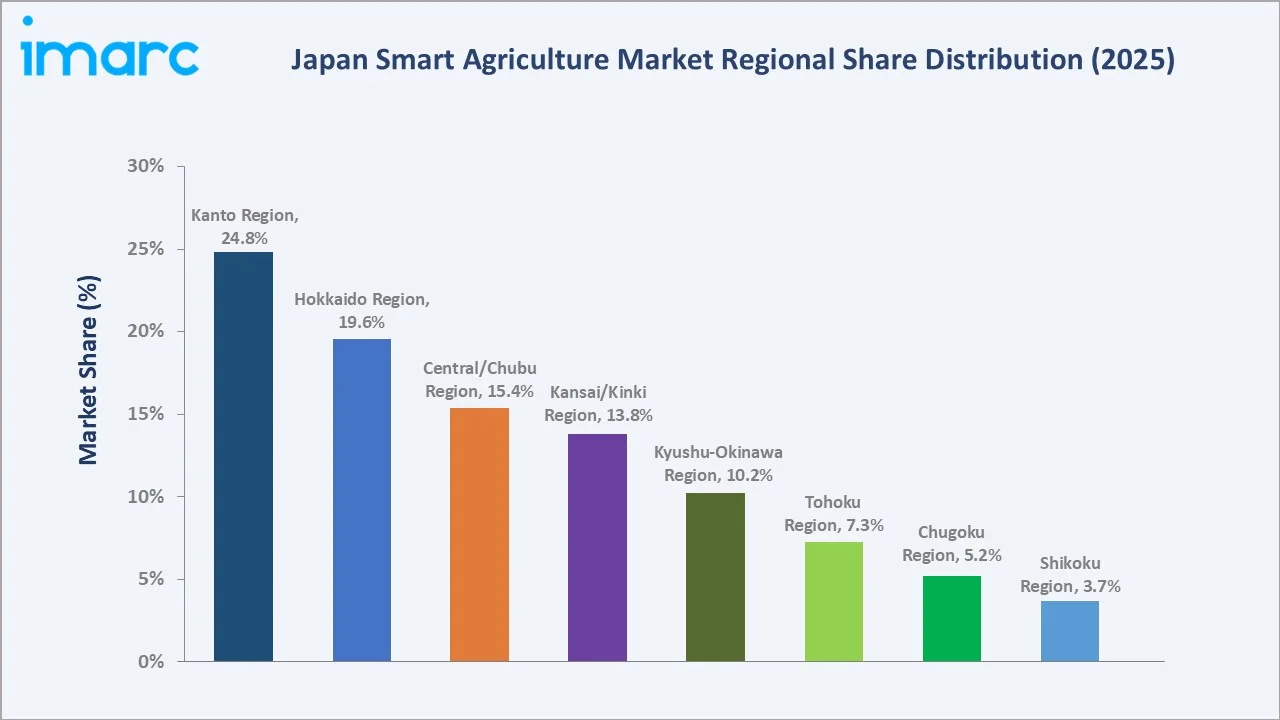 Japan Smart Agriculture Market By Region
