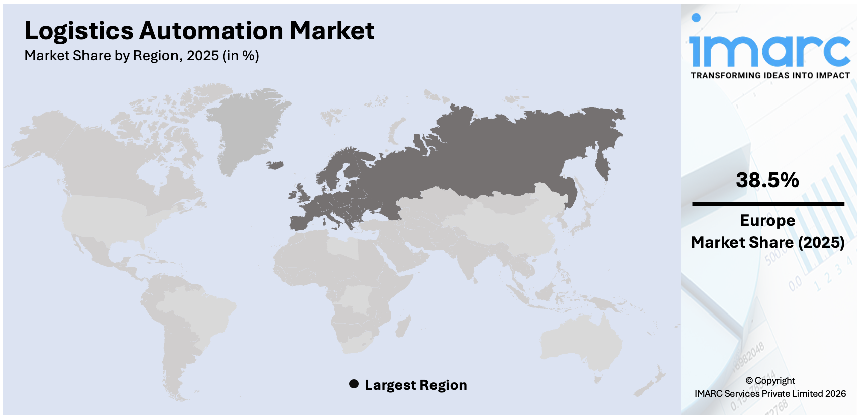 Logistics Automation Market By Region