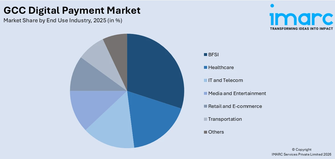 GCC Digital Payment Market By End Use Industry