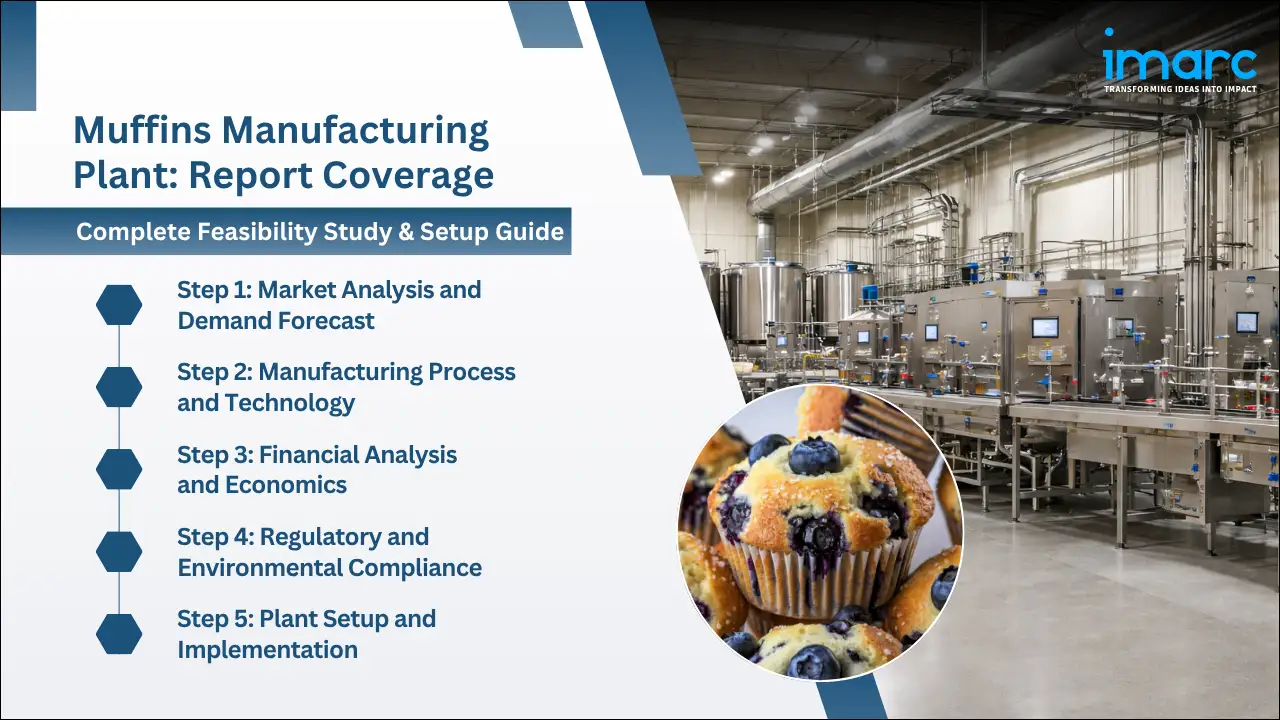 Muffins Manufacturing Plant Project Report