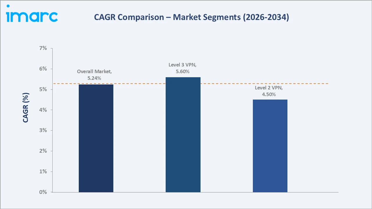 Managed MPLS Market CAGR Comparison